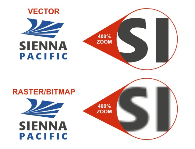logotipos vetorizados